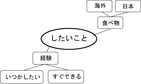 プレゼンの自己紹介で掴む パワーポイントでわかりやすいスライドを作る方法 人前で上手に話すコツ 最後のスライド