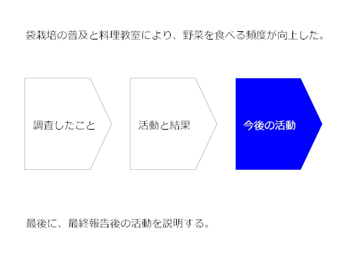 プレゼンの自己紹介で掴む パワーポイントでわかりやすいスライドを作る方法 人前で上手に話すコツ 最後のスライド