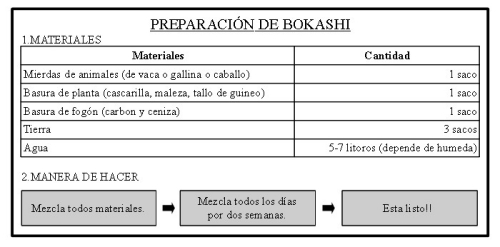 preparación de bokashi_1251
